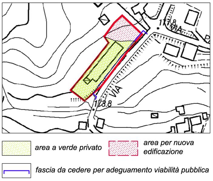 Schema grafico