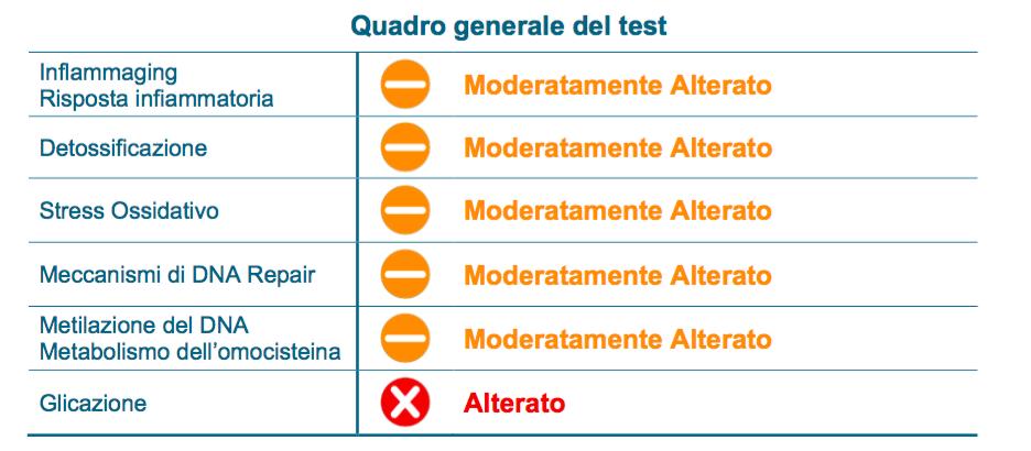 2. Riepilogo con la valutazione