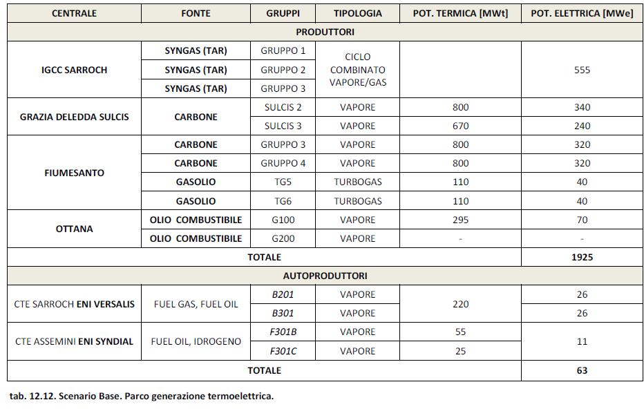 PEARS 2014 Scenario Base (9700