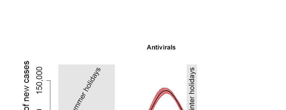 Uso combinato di terapia antivirale