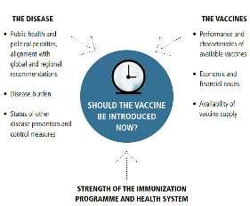 Influenza: perché un vaccino quadrivalente (QIV) Impatto epidemiologico