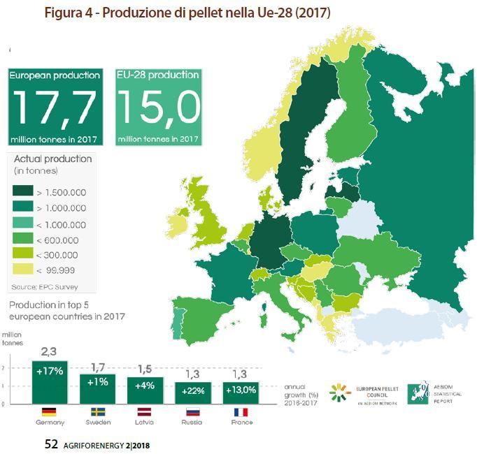 La produzione di pellet in UE L Italia importa circa l 80% del fabbisogno di pellet Oggi I principali partner commerciali sono