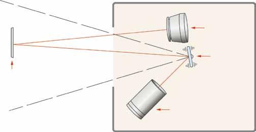 Scanner laser codice a barre Sensore Specchio oscillante Codice a barre Laser Figura 2: Scanner laser