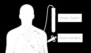 DNA oppure RNA) che può essere ottenuto da un liquido corporeo (generalmente si tratta di un prelievo di sangue). (Figure 2 e 3).