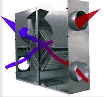 ESTERNO INTERNO Esercizio 4 Un'abitazione di classe energetica A4 è dotata di un imianto di ventilazione meccanica munito di recueratore di calore sensibile con efficienza nominale η S =70% *.