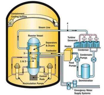 Sviluppo competenze scientifiche nel campo della sicurezza nucleare Sviluppo e mantenimento di competenze scientifiche per la qualifica e il miglioramento