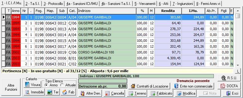 del contribuente interessato dalla denuncia : La presenza del