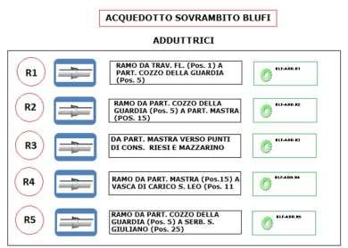 singoli asset