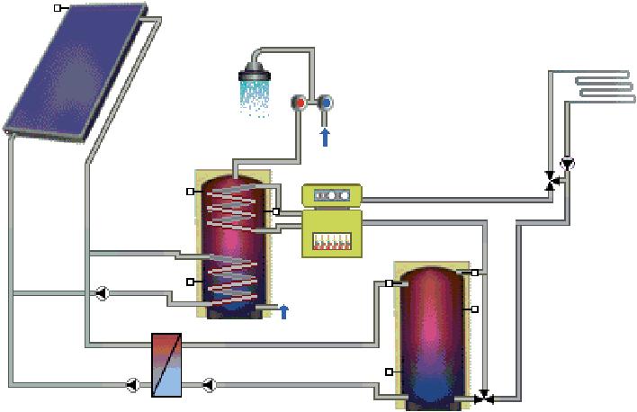 PRÍKLADY ZAPOJENIA Ohrev sanitárnej vody a vykurovacieho média solárnou sústavou