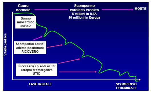 IL TELEMONITORAGGIO