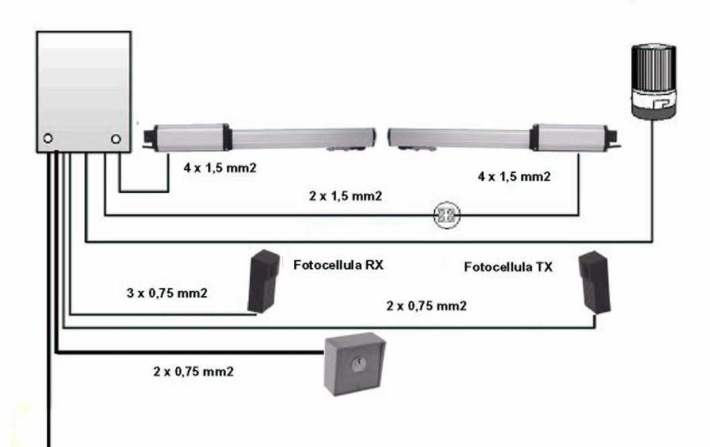 3 DIMENSIONI ATTUATORE 4 COLLEGAMENTO TIPO E SEZIONE CAVI 4X 1,5mm2 (230Vac) 2X 1,5mm2 (24Vdc) 4X 1,5mm2