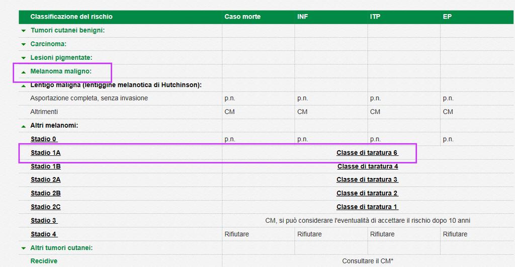 Caso 1 visto a Gennaio 2016 Allo stadio