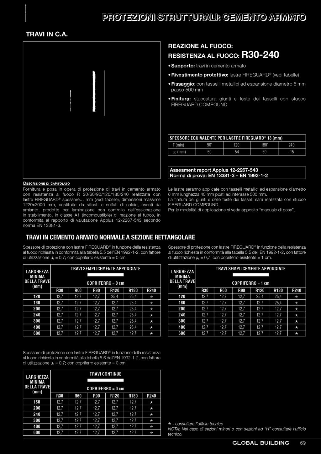 report Applus 12-2267-543 Norma di prova: EN 13381-3 - EN 1992-1-2 De s c r iz io n e d i c a p it o l a t o Fornitura e posa in opera di protezione di travi in cemento armato con resistenza al fuoco