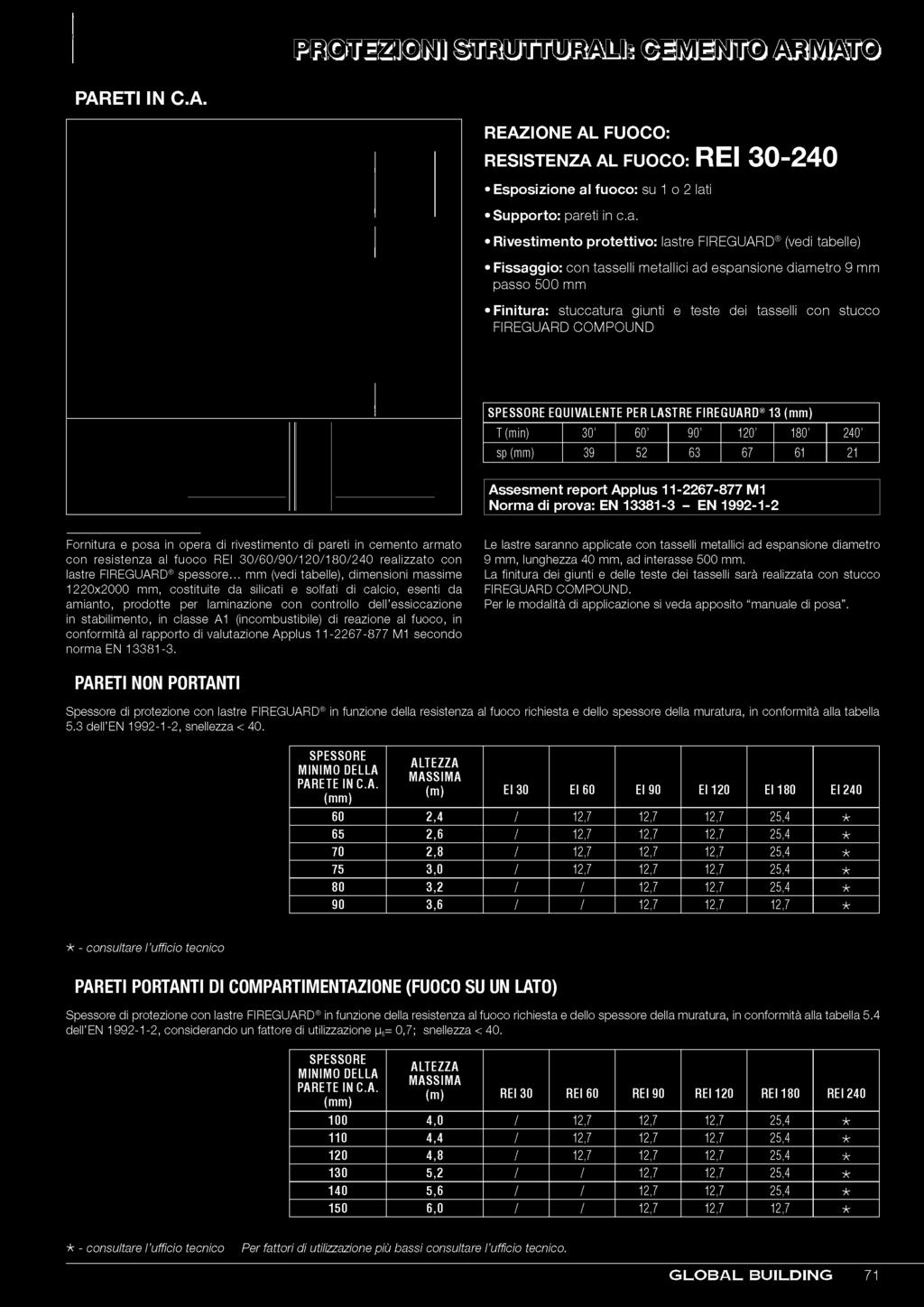 .. mm (vedi tabelle), dimensioni massime 1220x2000 mm, costituite da silicati e solfati di calcio, esenti da amianto, prodotte per laminazione con controllo dell'essiccazione in stabilimento, in