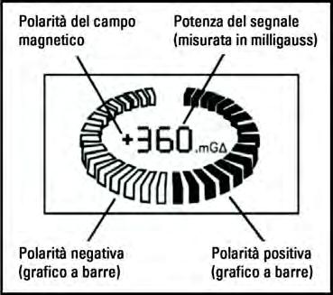 La durata delle batterie varia con l uso e la temperatura ambientale. Le basse temperature accorciano la vita delle batterie.