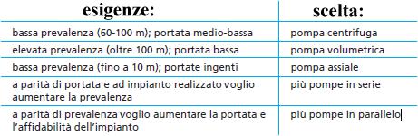 MACCHINE OPERATRICI PARTE 2: POMPE VOLUMETRICHE - versione#b1 - Prof. A.Tonini www.andytonini.com INDICE: P.ALTERNATIVE INSTALLAZIONE P.MEMBRANA P.