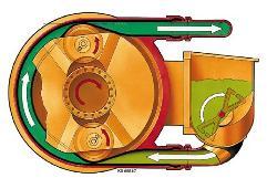 elevati; POMPE AD ANELLO LIQUIDO (per gas e vapori: uso come aspiratore-compressore).