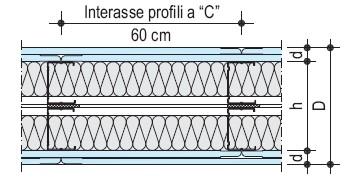 rivestimento da entrambi i lati con doppia lastra in cartongesso di spessore 12,5 mm, con rasatura a gesso dei giunti di testata e