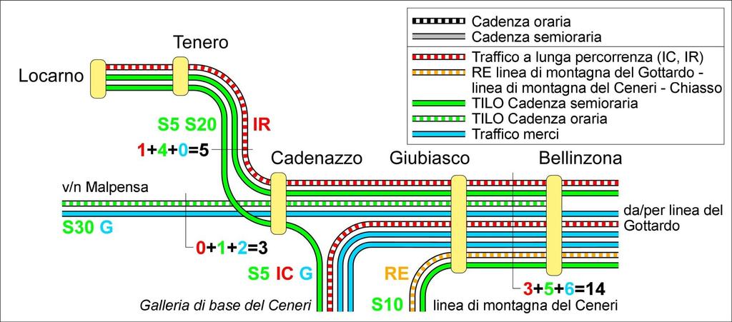 Potenziamento linea FFS Contone Tenero Errata corrige nella figura Tratto Locarno Cadenazzo 1 + 6 +