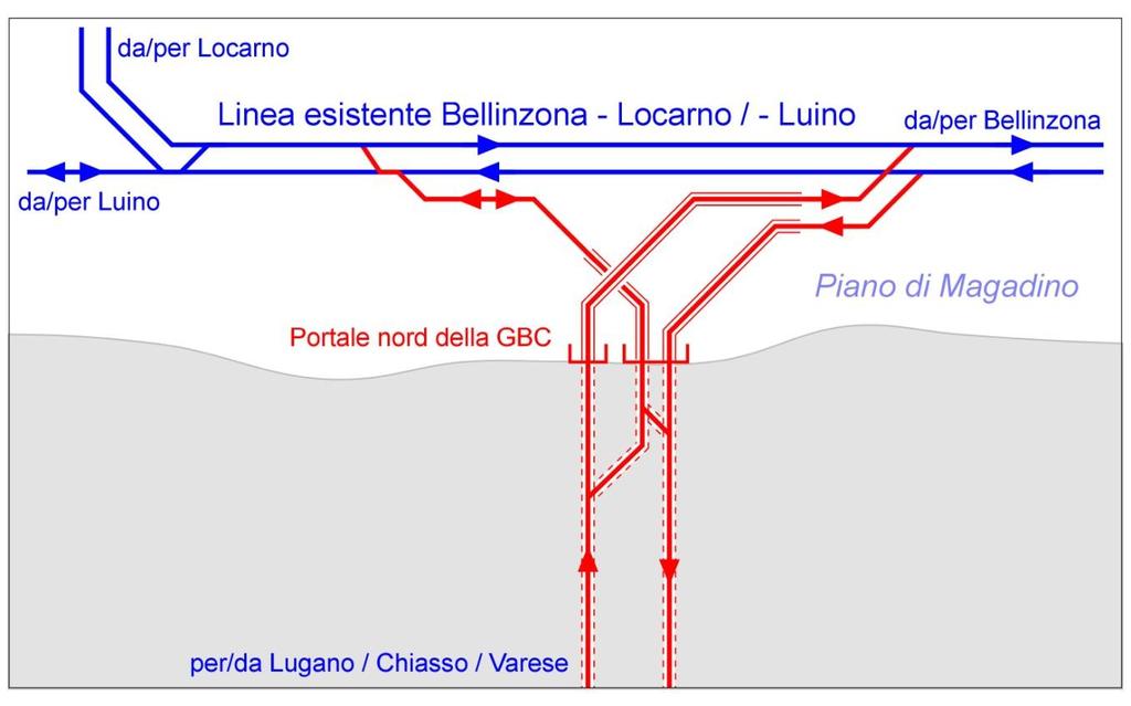 Potenziamento linea FFS Contone Tenero Triangolo di binari presso il portale nord della galleria di base del Ceneri