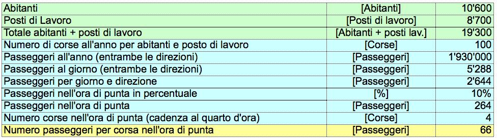 Tram Locarno Ascona Opzione 2 :