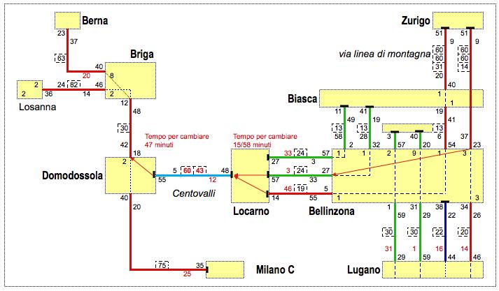 Potenziamento Camedo Domodossola Centovallina -