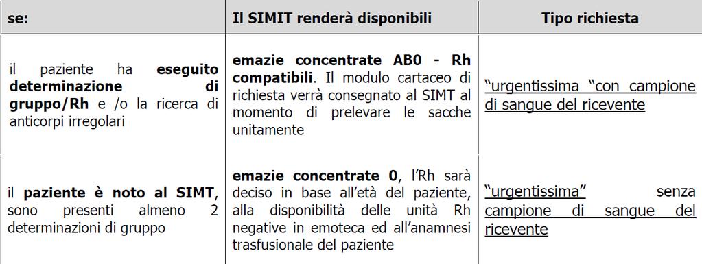 Devono essere adottate le seguenti