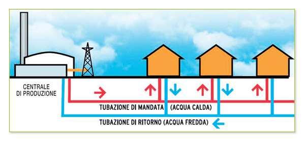 ESEMPI DI POSSIBILI AZIONI Installazione di impianti fotovoltaici