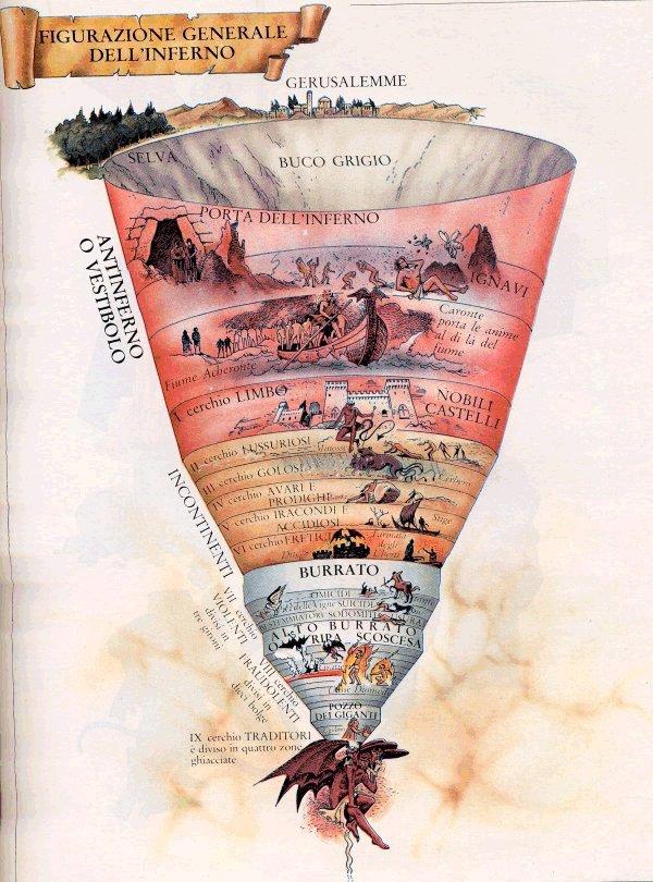 L itinerario di Dante nell Inferno a