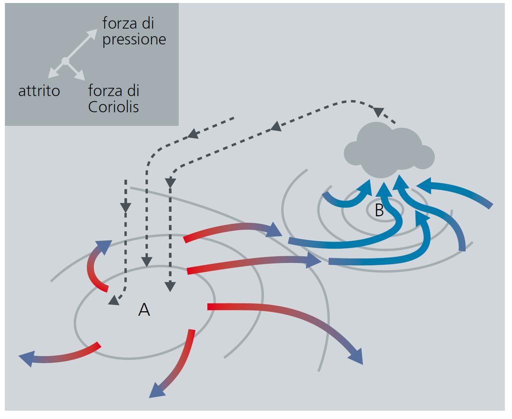 Vento E il movimento di una massa d aria, quasi sempre orizzontale rispetto alla superficie della Terra, causato dalla differenza di pressione