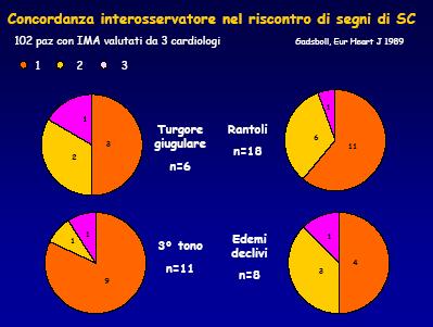 Attualità in tema di Diagnosi Task Force ESC 2012 Solo nel 25% dei soggetti inviati ad