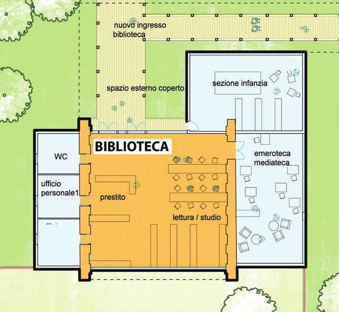 connessione con la biblioteca e la casetta verde.mix-funzionale con offerte diverse per tutte le fasce di età AMPLIAMENTO BIBLIOTECA.