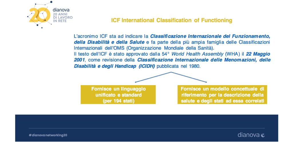 Prima di spiegare che cos è l ICF dipendenze, è opportuno raccontarvi che cos è l ICF.