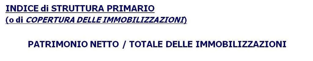 Analisi degli indicatori di Stato Patrimoniale NUMERATORE DENOMINATORE GRANDEZZA PROVENIENZA GRANDEZZA