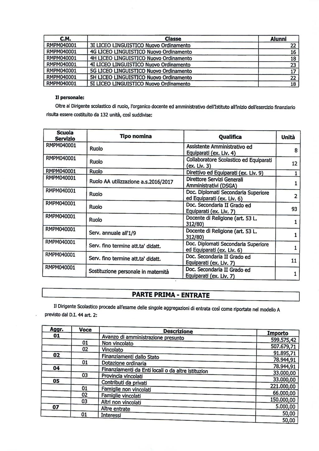 C.M. RMPMO400O RMPMQ400 RMPMCMOOO Classe 3 LICEO LINGUISTICO Nuovo Ordinamento 4G LICEO LINGUISTICO Nuovo Ordinamento 4H LICEO LINGUISTICO Nuovo Ordinamento 4 LICEO LINGUISTICO Nuovo Ordinamento 5G