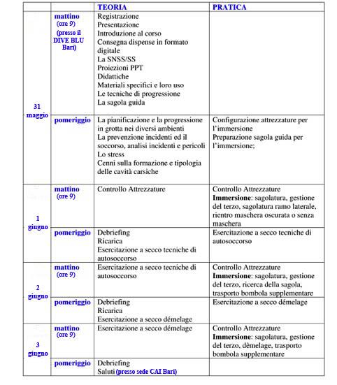 Costo del corso per partecipante: 600 Le iscrizioni chiuderanno al raggiungimento del numero massimo di corsisti.