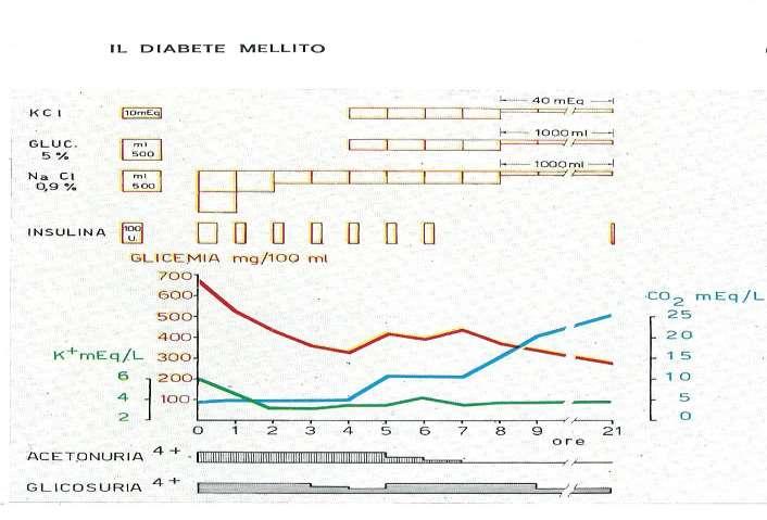 Schema di terapia della