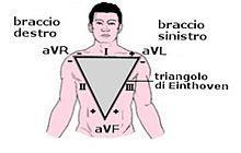 Derivazioni - Derivazioni pe