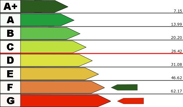 ATTESTATO DI CERTIFICAZIONE n. 71997 Prestazione energetiche parziali Involucro Impianto per la climatizzazione Valore attuale: 93.17 kwh/m 2 anno Valore attuale: 1.25 Valore raggiungibile: 62.