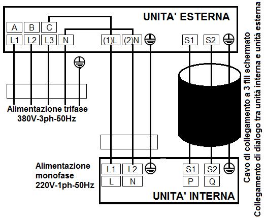 Istruzioni di regolazione pressione statica Funzione di regolazione