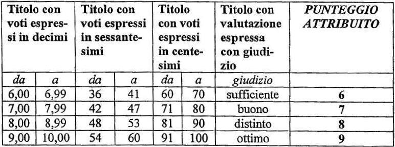 - attestazione dell Università di avvenuta iscrizione per l anno accademico in corso (per gli studenti); - dichiarazione sostitutiva dell atto di notorietà ai sensi del D.P.R.