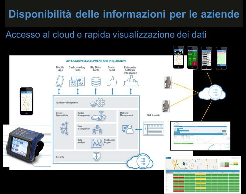 fitosanitario SCOUTING Procedura Strumenti Applicato a livello