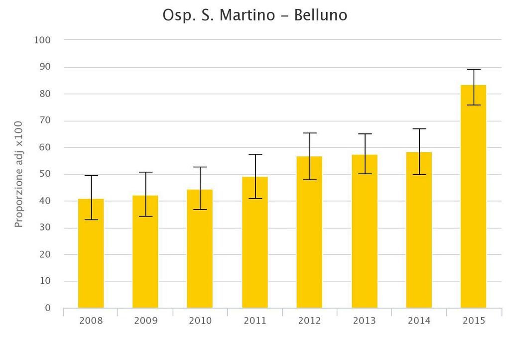 GIORNI, VENETO 2015