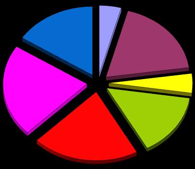 2 Mercato regionale Tabella 1: NTN e variazioni % Province NTN I sem Intera Provincia Capoluoghi Non Capoluoghi I sem / I Quota % NTN regione NTN I sem I sem / I Quota % NTN regione NTN I sem Var %