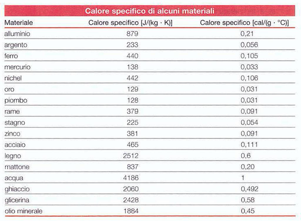 specfco, a seconda che esso sa assocato ad