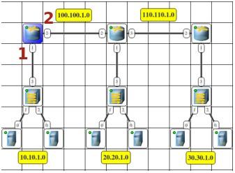 Il router va configurato in modo che sia abilitato il routing (nelle proprietà) e inoltre le varie schede di rete di cui è provvisto vanno configurate in modo che abbiano l'indirizzo corrispondente