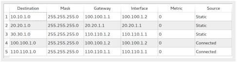 Nel router: abilitare il routing dalla finestra delle proprietà in modo che il dispositivo possa inoltrare i pacchetti. Alla scheda di rete 1 va assegnato l'indirizzo 10.10.1.1 che sarà anche il gateway dei computer della rete 10.