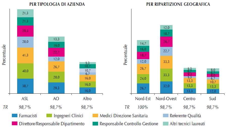 Risorse da formare come esperti HTA L evoluzione