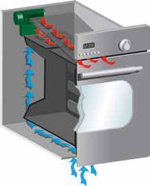 Garanzia di massima sicurezza: la porta del forno infatti viene mantenuta fredda durante l intero processo.