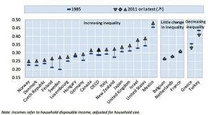 / / 76 / / Tavola 2. Incremento della diseguaglianza dei redditi dal 1985 al 2012, indice di Gini Fonte: Oecd, 2014 (http://oe.cd/idd) Tavola 3.